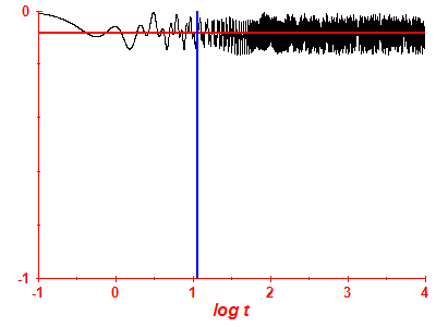 Survival probability log